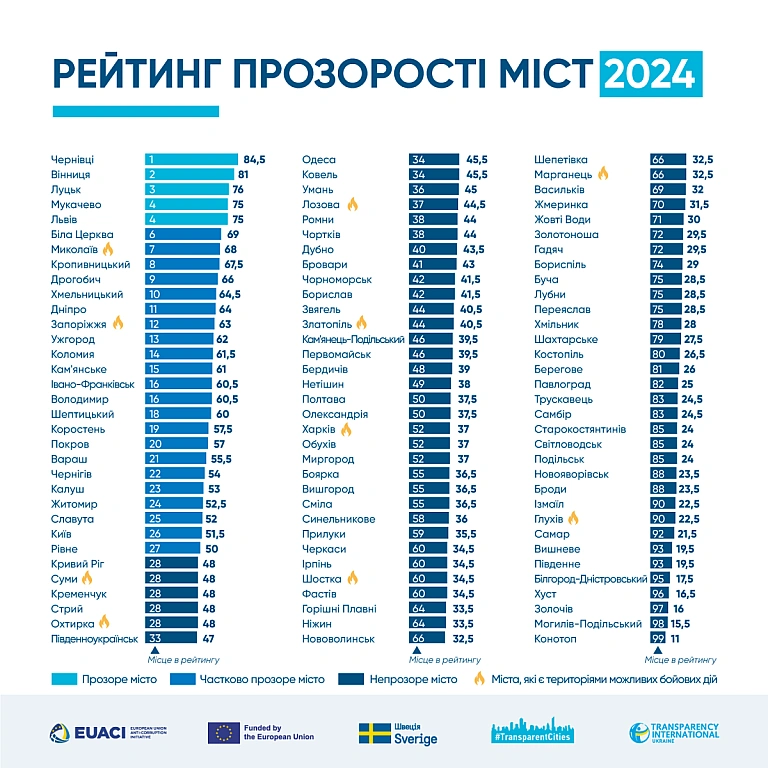 we.ua - Частково прозорі і непрозорі міста Рівненщини: хто потрапив до списку