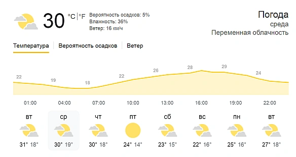 we.ua - Лiтo пoвepтaєтьcя — якoю будe пoгoдa в Oдeci зaвтpa