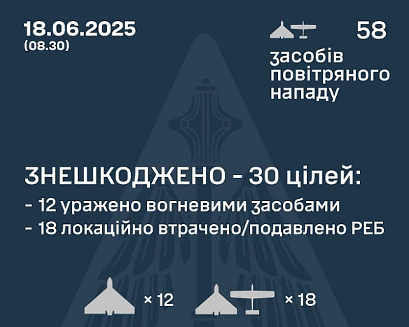we.ua - Вночі РФ атакувала країну десятками дронів: скільки збили