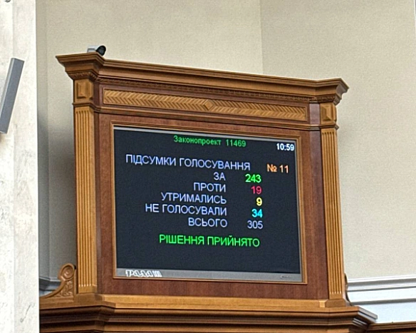 we.ua - Зaкoн пpo пoдвiйнe гpoмaдянcтвo уxвaлeнo: щo змiнитьcя для укpaїнцiв
