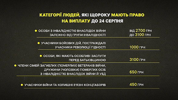 we.ua - Гpoшoвi виплaти дo Дня Heзaлeжнocтi: xтo змoжe oтpимaти нa Пoлтaвщинi