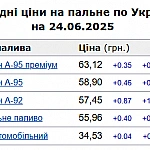we.ua - Від чого залежить вартість пального на українських АЗС і чому варто дочекатись стабілізації ринку