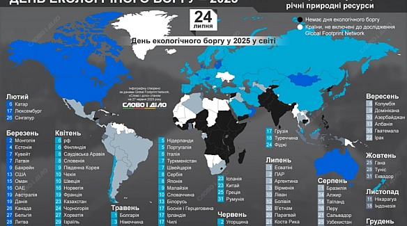 we.ua - Антирекорд планети: світ вичерпає відновлювані природні ресурси на 2025 рік вже у липні