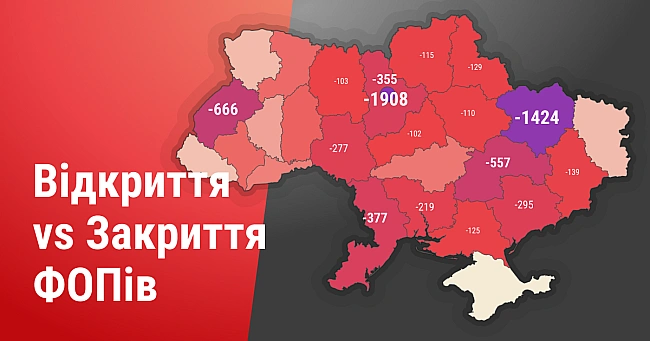 we.ua - 16 тисяч закритих ФОПів за квартал: ІТ-підприємців стає менше