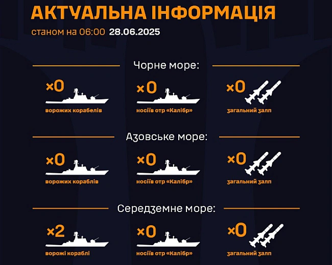 we.ua - У Чорному та Азовському морях немає ворожих кораблів