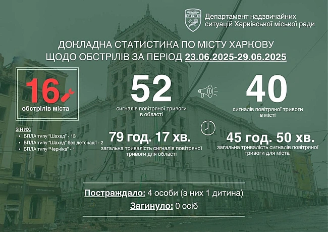 we.ua - Росіяни вперше застосували дрон Черника по Харкову