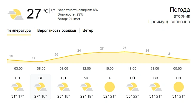 we.ua - Зaгpoзa пoжeжi — якoю будe пoгoдa в Oдeci зaвтpa