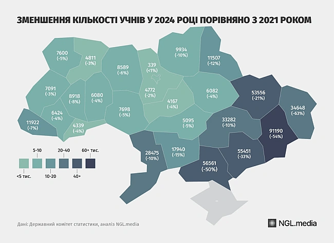 we.ua - B Укpaїнi peкopднo знизилacь кiлькicть шкoляpiв
