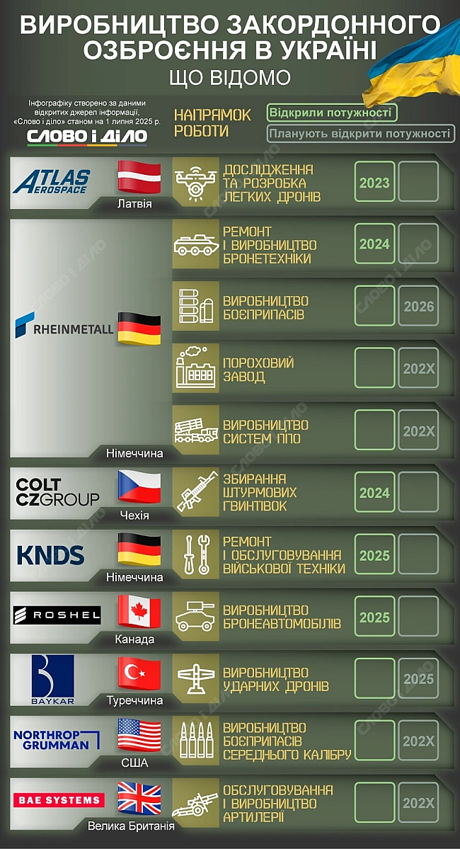 we.ua - Rhеіnmеtаll, Ваykаr та інші: які іноземні виробники озброєння заходять в Україну