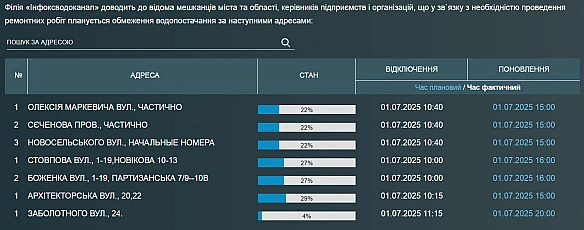 we.ua - Масове відключення води в Одесі — адреси бюветів