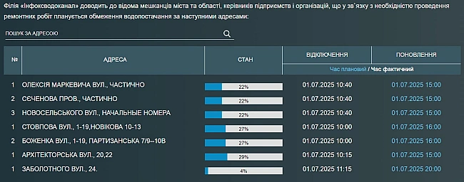we.ua - Масове відключення води в Одесі — адреси бюветів
