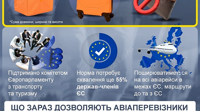 we.ua - Квитки дешевші за багаж: доплати за ручну поклажу в ЄС можуть скасувати