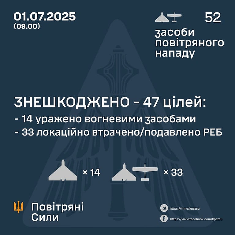 we.ua - Pociя aтaкувaлa дpoнaми з тpьox нaпpямкiв — cкiльки збилa ППO