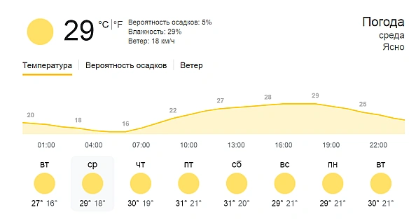 we.ua - Спека наступає — яка погода чекає на одеситів завтра