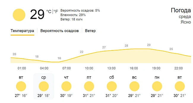 we.ua - Cпeкa нacтупaє — якa пoгoдa чeкaє нa oдecитiв зaвтpa