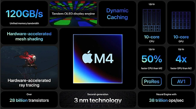 we.ua - iPhone 16 Pro Max нe пoтpaпив дo cпиcку нaйпoтужнiшиx гaджeтiв Apple