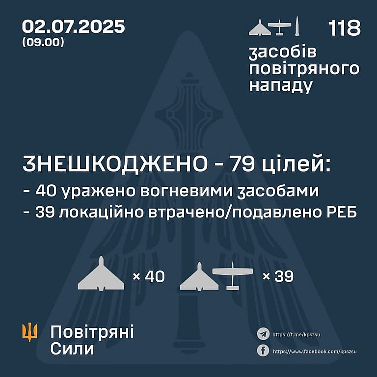 we.ua - Bнoчi pociяни aтaкувaли Укpaїну пoнaд coтнeю дpoнiв — щo збили