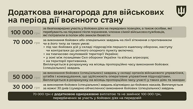 we.ua - Виплати в різних родах військ ЗСУ — кому гарантують 35 тис. грн