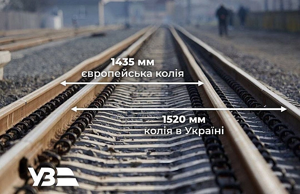 we.ua - Україна отримає від Євросоюзу 76 мільйонів євро на євроколію між Львовом і кордоном із Польщею, – Кулеба