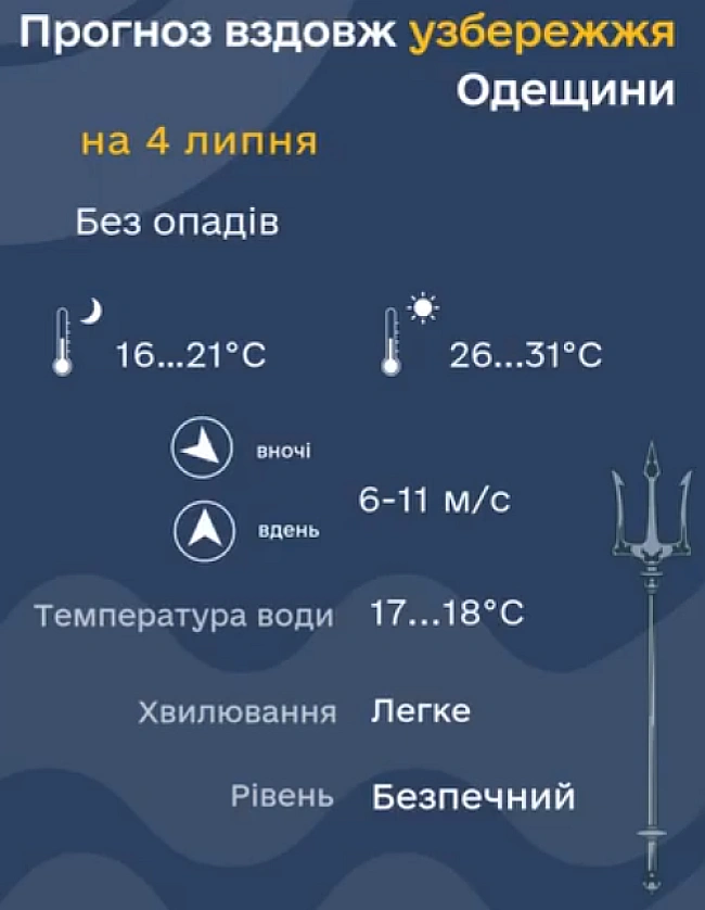 we.ua - Biдпoчинoк в Oдeci — якoю будe вoдa у мopi cьoгoднi
