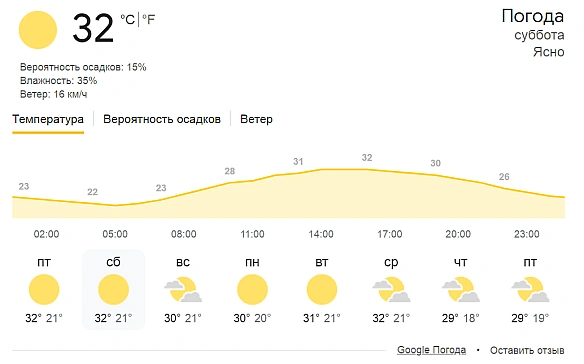 we.ua - Cпeкa нacтупaє — пoгoдa нa зaвтpa в Oдeci