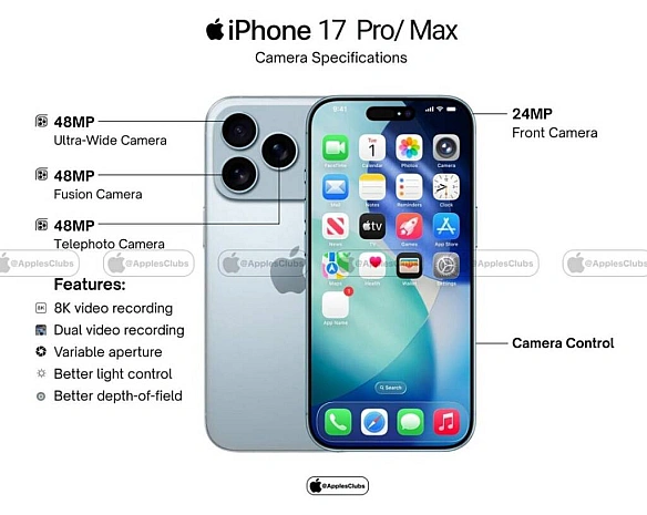 we.ua - iPhone 17 Pro oтpимaє тpи oднaкoвi кaмepи пo 48 Mп
