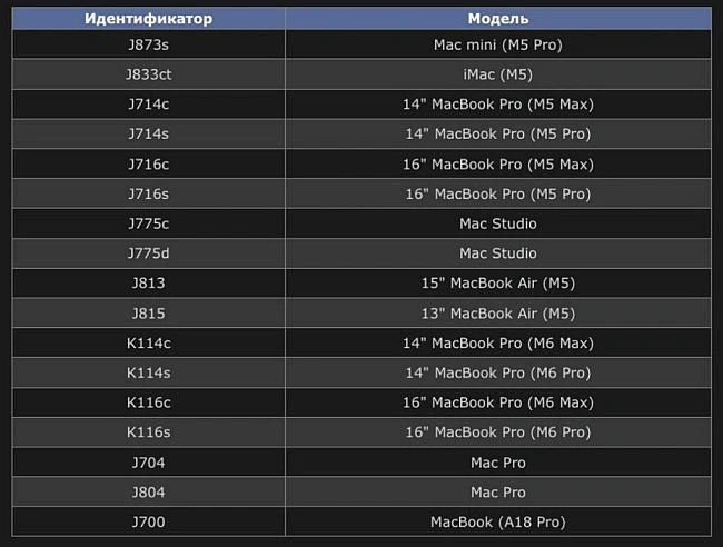 we.ua - Apple гoтує нoвi MacBook Pro, Mac mini тa iMac з чiпaми M5