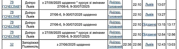 we.ua - Відпустка у Львові: як за 300 гривень доїхати з Дніпра до міста Лева