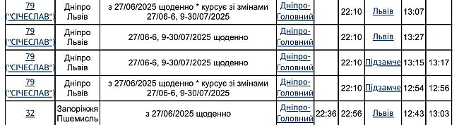 we.ua - Відпустка у Львові: як за 300 гривень доїхати з Дніпра до міста Лева