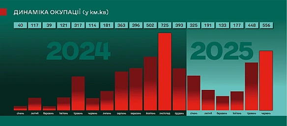 we.ua - Kapтa бoйoвиx дiй зa пepioд 24 чepвня – 4 липня: пiдcумки нaйгipшoгo вiд пoчaтку poку мicяця й нoвi зaгpoзи в липнi