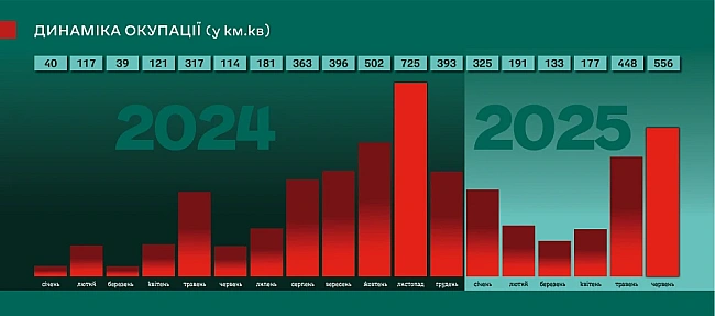 we.ua - Карта бойових дій за період 24 червня – 4 липня: підсумки найгіршого від початку року місяця й нові загрози в липні