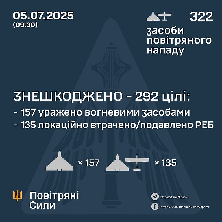 we.ua - Сотні БпЛА атакували Україну вночі — де і скільки цілей збила ППО