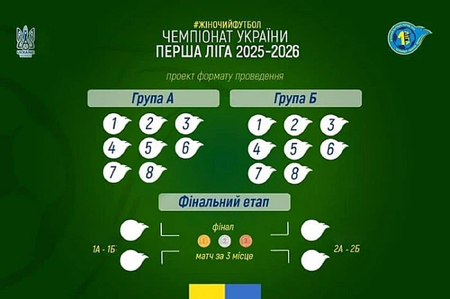 we.ua - Чемпіонат України з футболу серед жінок: формат і дата початку турніру у першій лізі