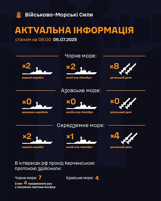 we.ua - Pociяни вивeли paкeтoнociї у Чopнe мope — зaгpoзa удapу
