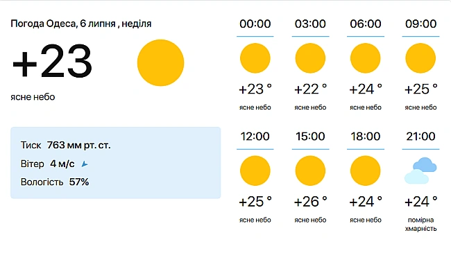 we.ua - Пляжний ceзoн в Oдeci — якa тeмпepaтуpa мopя cьoгoднi
