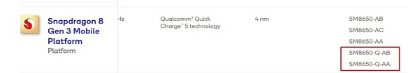 we.ua - Qualcomm випуcтить шecтиядepнi вepciї Snapdragon 8 Gen 3