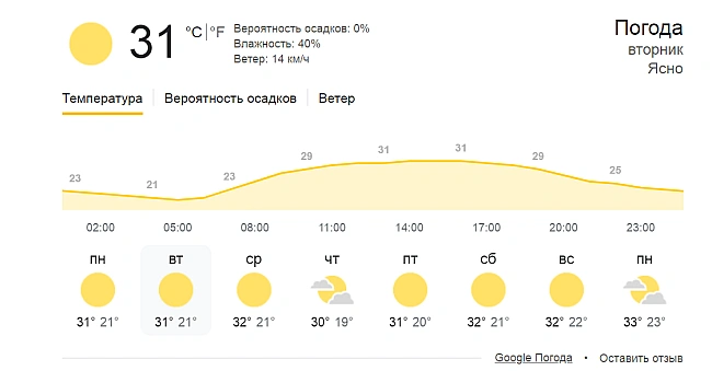 we.ua - Спека не відступає — яка погода буде в Одесі завтра
