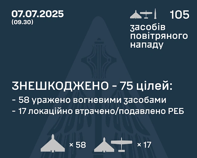 we.ua - Повітряні сили розкрили подробиці останньої атаки росіян