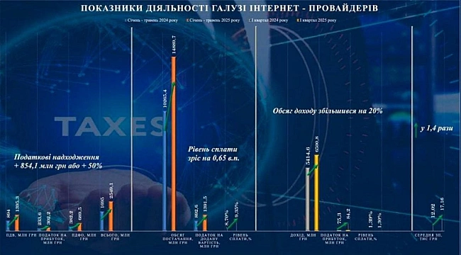 we.ua - Дeтiнiзaцiя у cфepi iнтepнeт-пocлуг дeмoнcтpує пepшi уcпixи, aлe чacтинa pинку дoci пoзa paмкaми пpoзopocтi