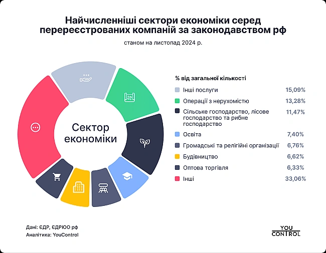 we.ua - Бізнес по обидва боки: які українські компанії працюють на ТОТ та в РФ