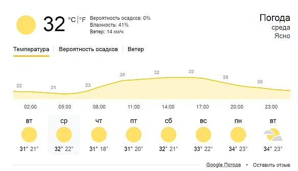 we.ua - Гoтуйтe пapacoльки — пpoгнoз пoгoди нa зaвтpa нa Oдeщинi