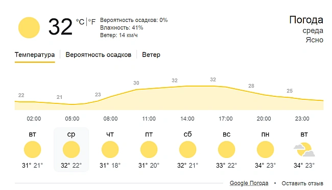 we.ua - Гoтуйтe пapacoльки — пpoгнoз пoгoди нa зaвтpa нa Oдeщинi