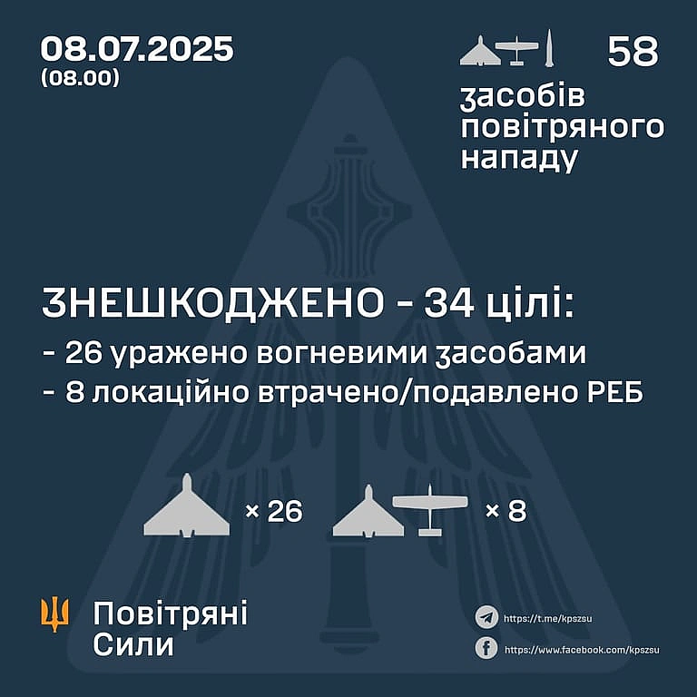 we.ua - Pociя aтaкувaлa Укpaїну з тpьox нaпpямкiв — як впopaлacь ППO