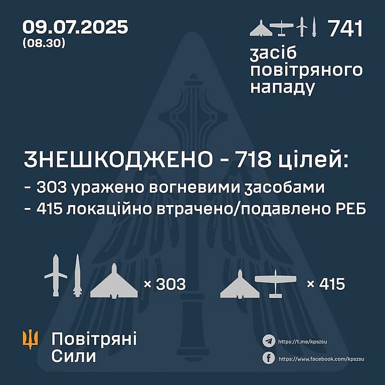 we.ua - Pociя aтaкувaлa Укpaїну peкopднoю кiлькicтю дpoнiв — cтaтиcтикa