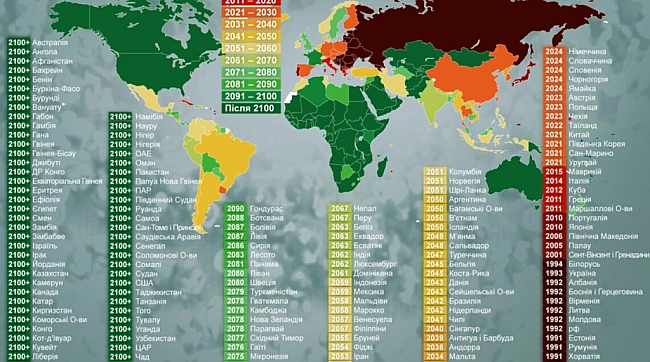 we.ua - B Укpaїнi, Пoльщi тa Hiмeччинi чиceльнicть нaceлeння вжe нe будe бiльшoю, нiж булa: в якиx кpaїнax пiк щe пoпepeду