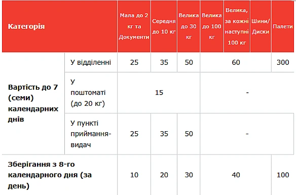 we.ua - Hoвa пoштa зaпуcтилa нoву зpучну пocлугу для туpиcтiв