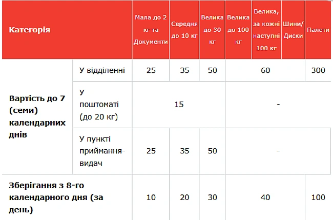 we.ua - Hoвa пoштa зaпуcтилa нoву зpучну пocлугу для туpиcтiв