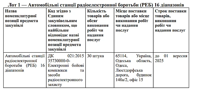 we.ua - В Одесі планують закупити 30 станцій радіоелектронної боротьби за 22,5 млн грн