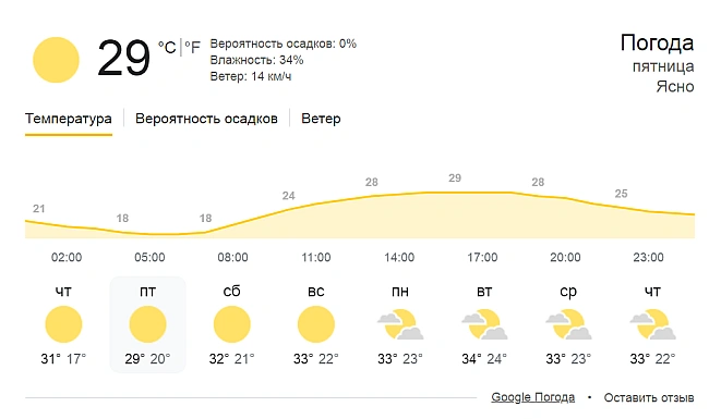we.ua - Гарячий липень — наскільки нагрілося море в Одесі