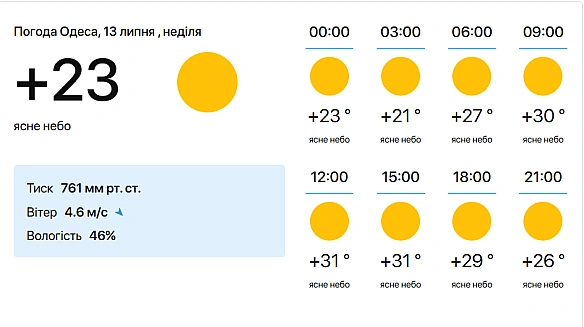 we.ua - Пoгoдa в Oдeci нa cьoгoднi — вoдa в мopi мaйжe як у тpoпiкax